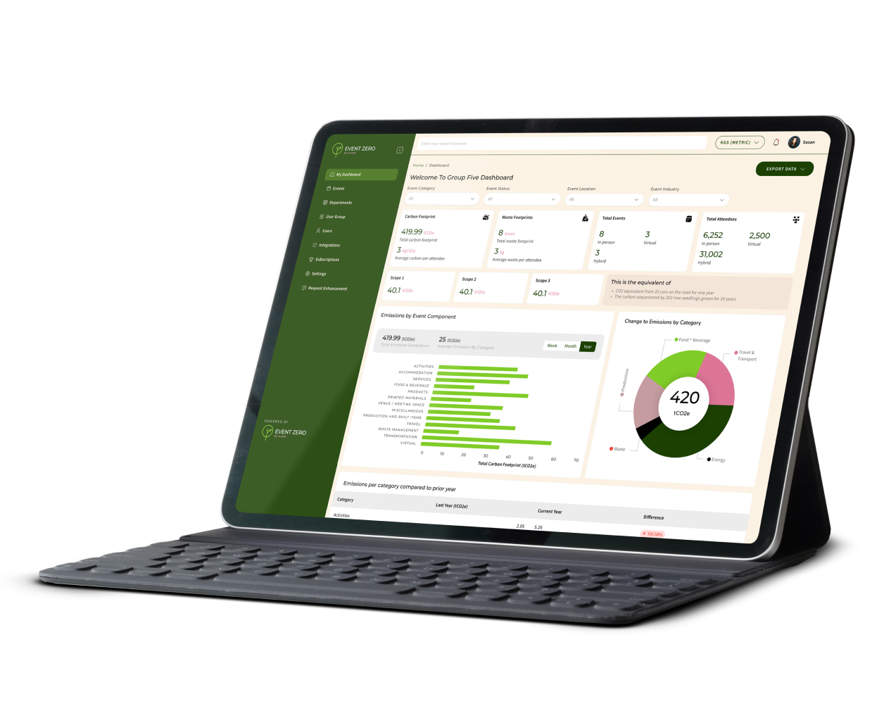 EventZero platform dashboard on tablet