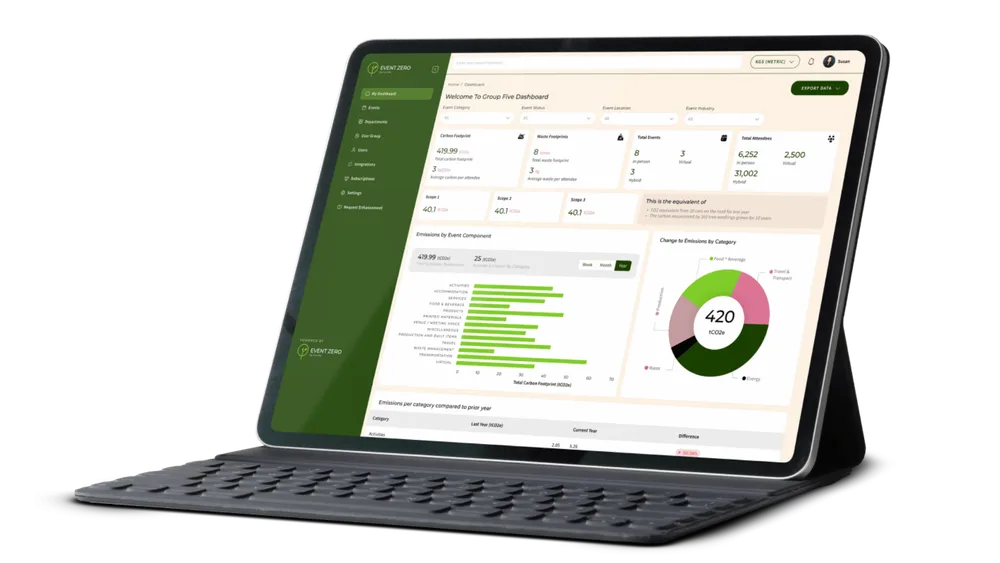 EventZero dashboard showing an event emissions breakdown